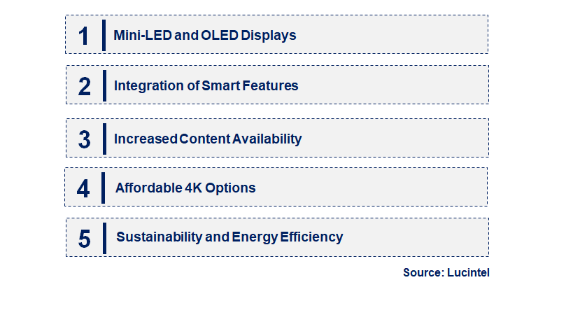 Emerging Trends in the 4K TV Market